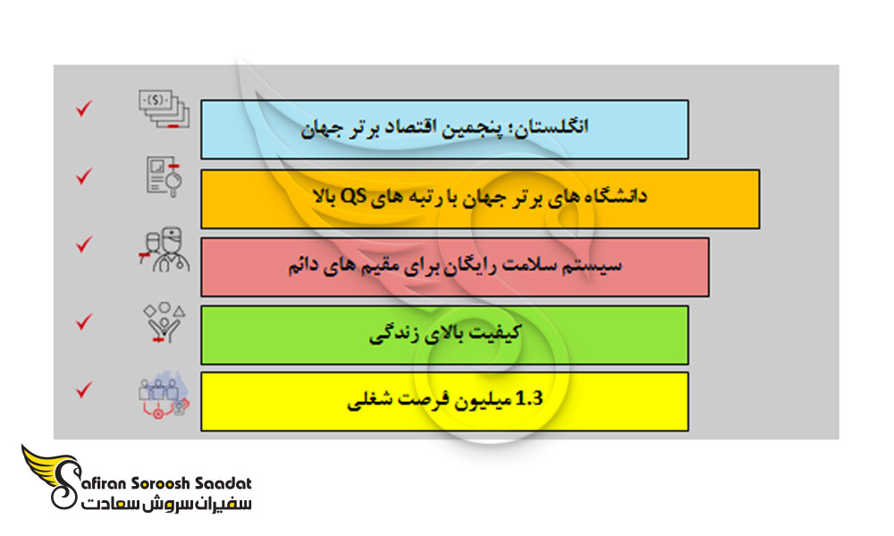 دلایل مهم برای مهاجرت تحصیلی به انگلستان