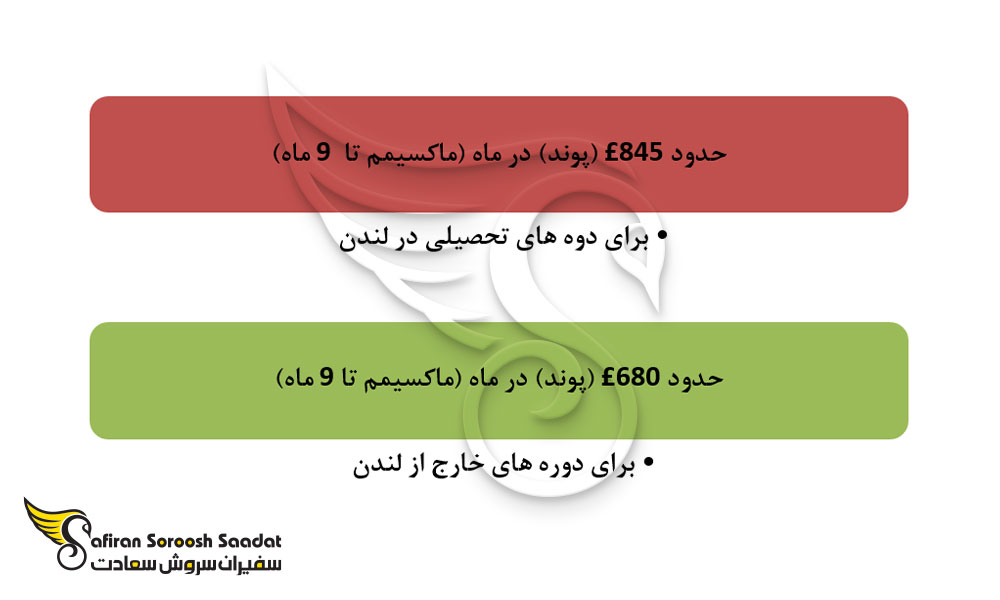 شرایط تمکن مالی انگلستان