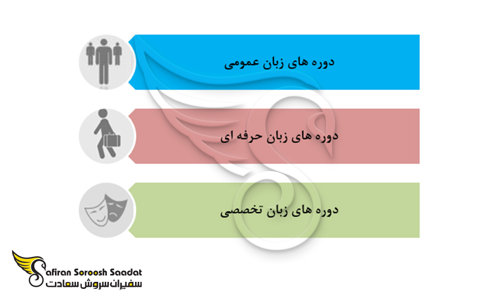 دوره های زبان دانمارکی در کشور دانمارک
