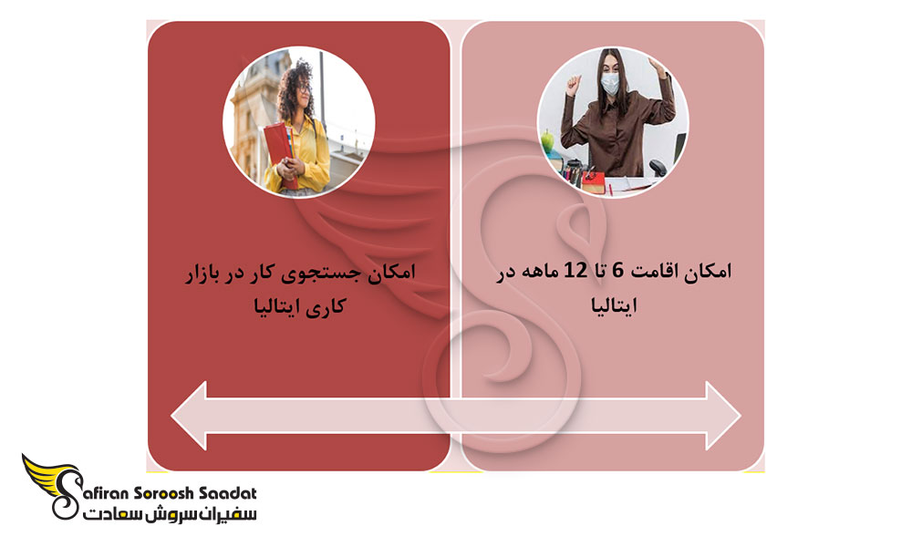 نحوه تبدیل ویزای تحصیلی به ویزای کاری ایتالیا