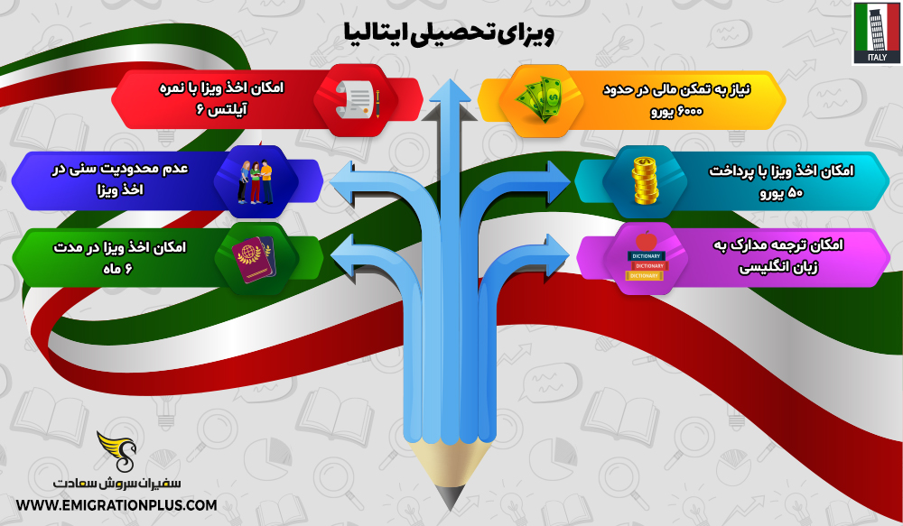 اینفوگرافیک ویزای تحصیلی ایتالیا