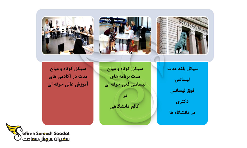 برنامه های تحصیلی دانمارک