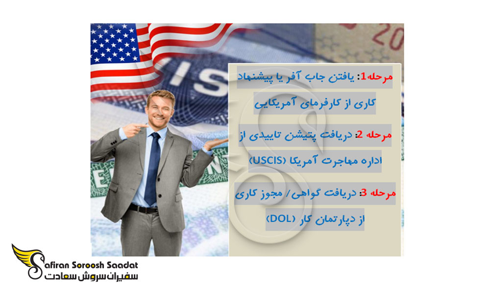 پیش شرط های دریافت ویزای کاری آمریکا