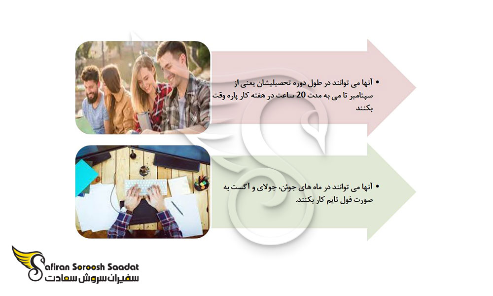 کار دانشجویی در دانمارک حین تحصیل و پس از تحصیل