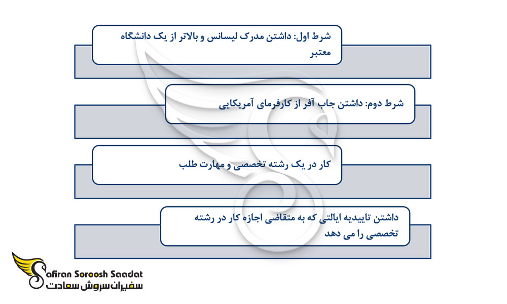 مهمترین شرایط اخذ ویزای کاری آمریکا