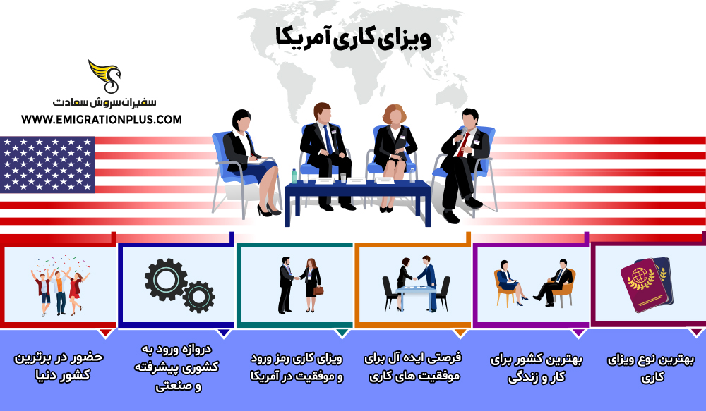 اینفوگرافیک ویزای کاری آمریکا