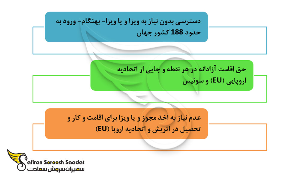 ارزش و اهمیت تابعیت اتریشی
