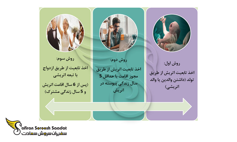 انواع روش های اخذ تابعیت اتریش از طریق تولد