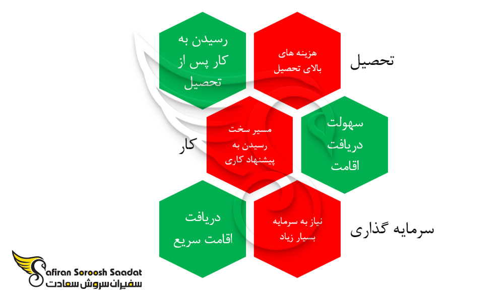 مزایا و معایب مسیرهای اصلی مهاجرت به انگلستان