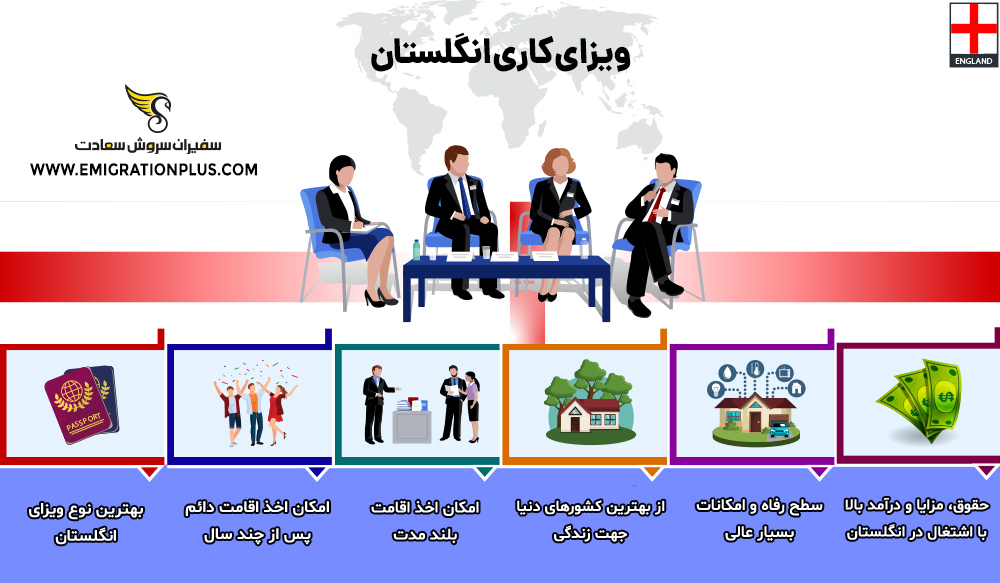 اینفوگرافیک ویزای کاری انگلستان
