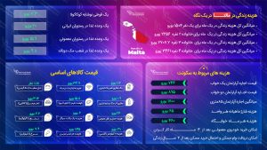 هزینه زندگی در مالتا