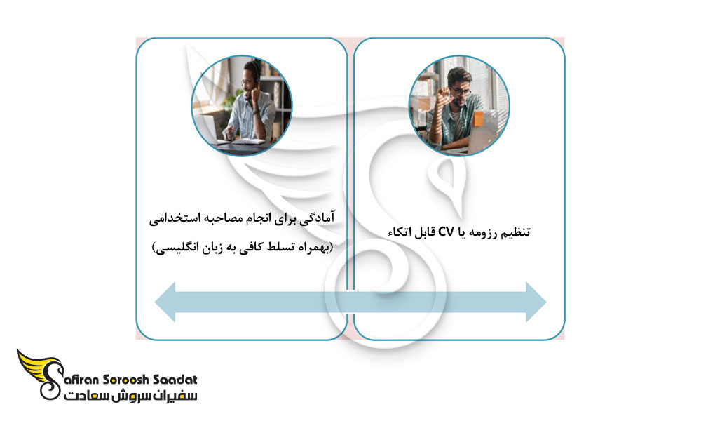 شرایط کاریابی در مالتا