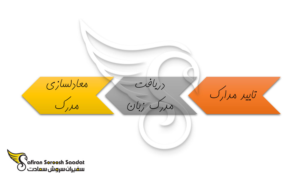 پروسه مهاجرت به دانمارک برای پرستاران