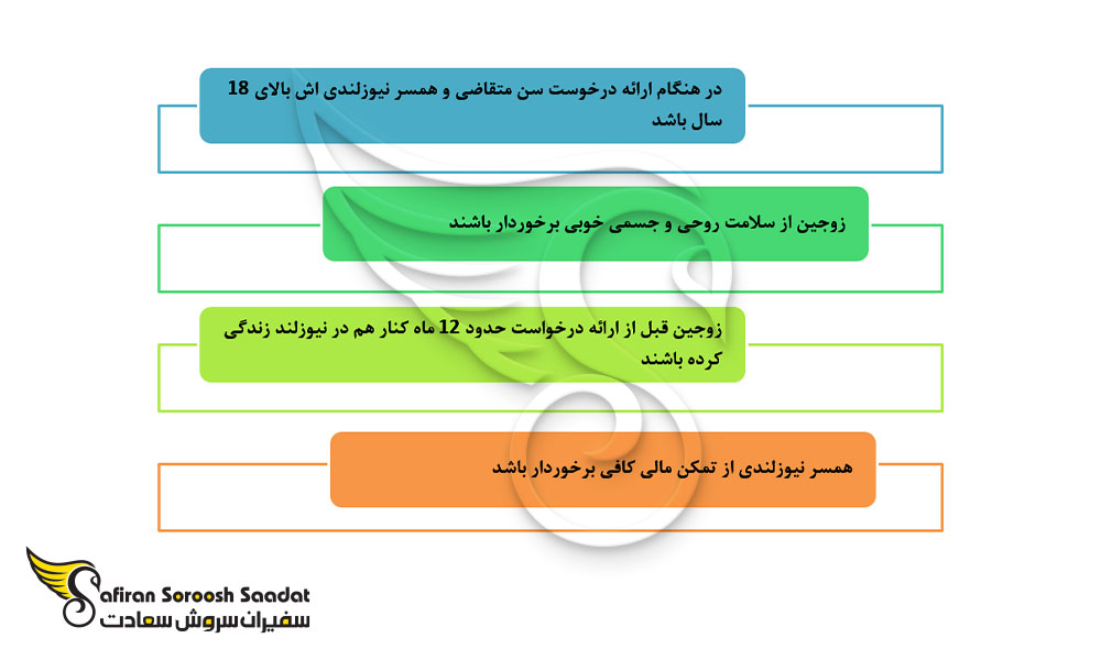 شرایط درخواست ویزای همسر نیوزلند