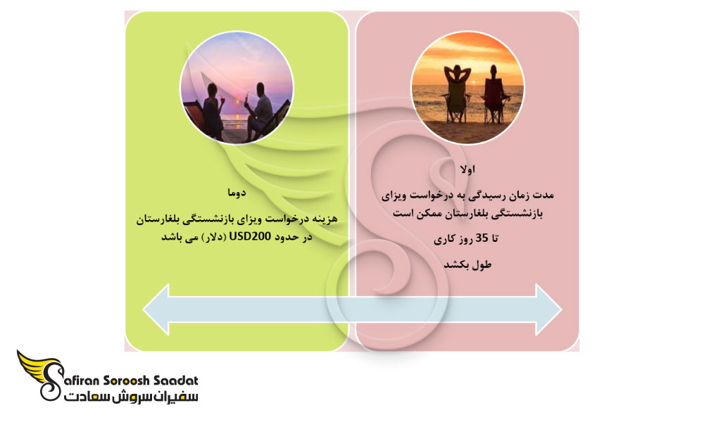 شرایط مهاجرت بازنشستگان به بلغارستان
