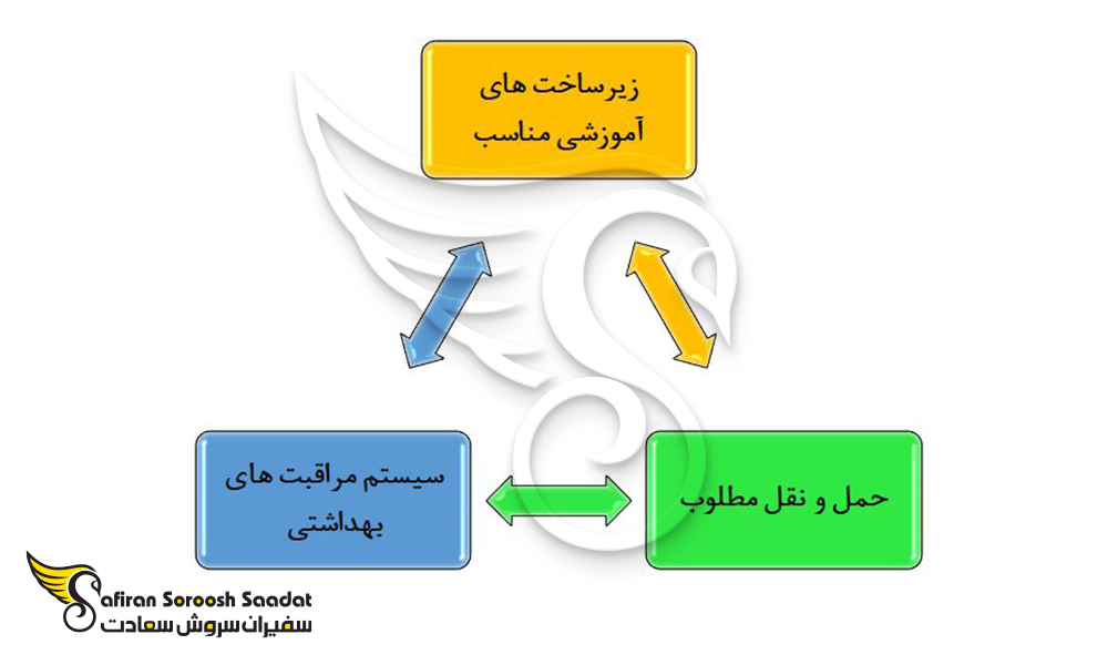 دلایل مهاجرت به بلغارستان