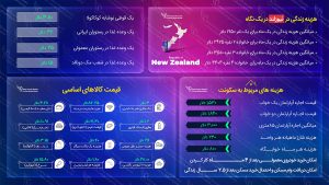 هزینه زندگی در نیوزلند