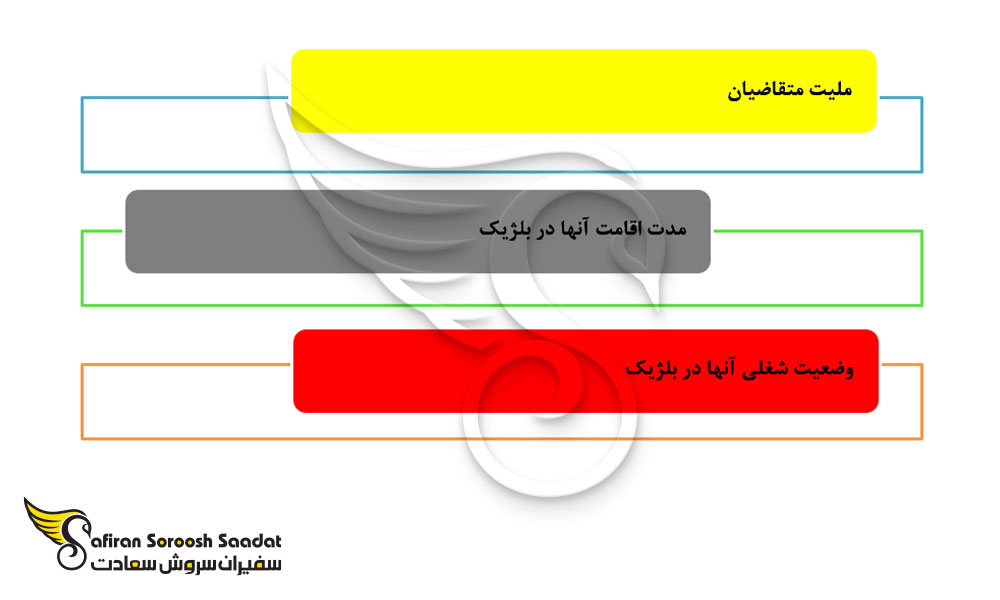 معیار انواع ویزای کاری بلژیک