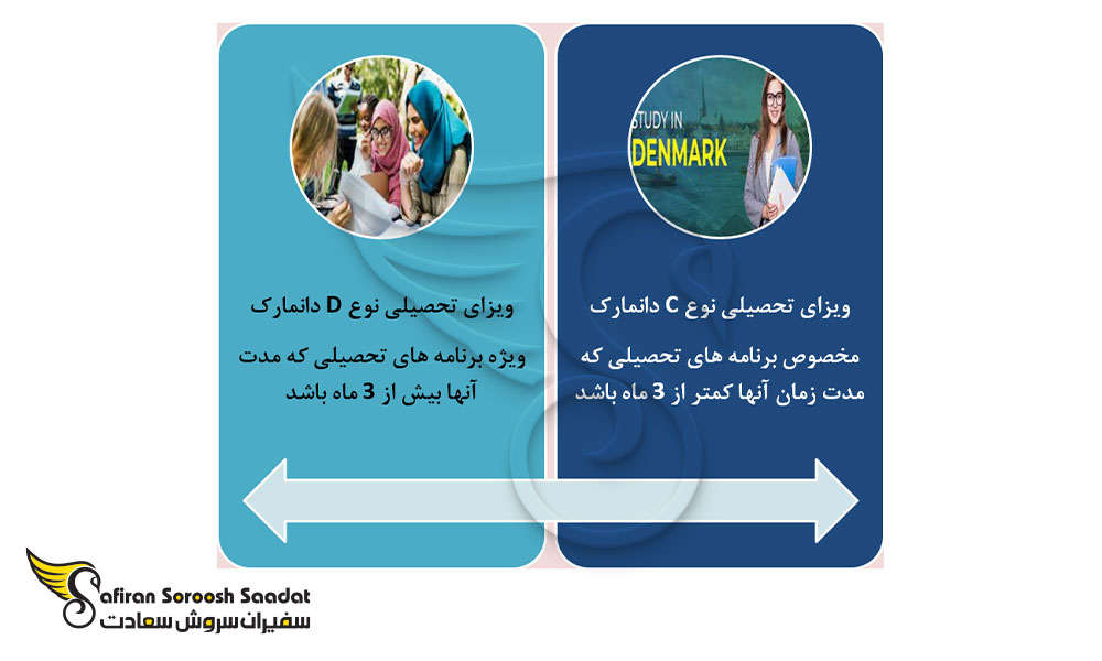 شرایط ویزای تحصیلی دانمارک