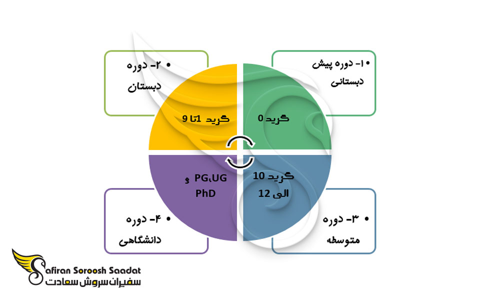 نظام آموزشی در دانمارک