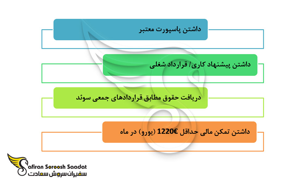 شرایط اقامت پس از تحصیل در سوئد