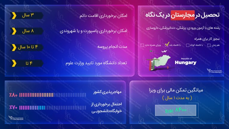تحصیل در مجارستان
