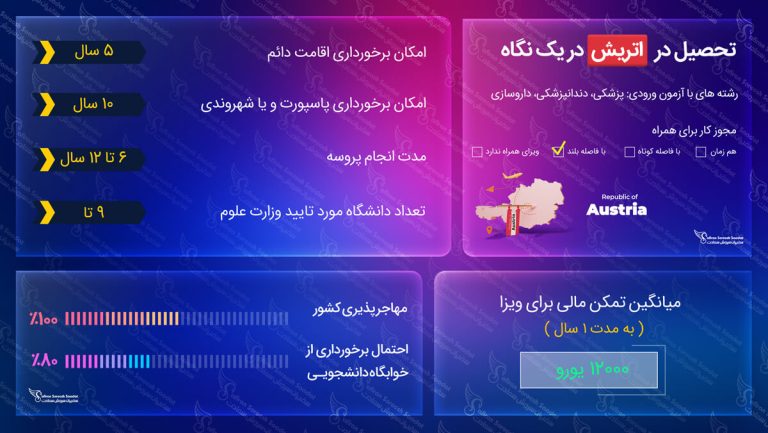 تحصیل در اتریش