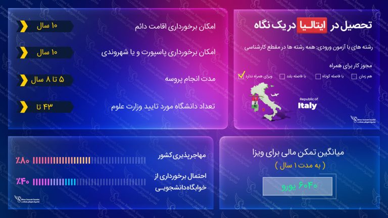 تحصیل در ایتالیا