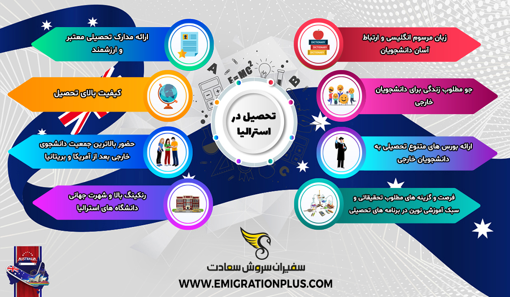 اینفوگرافیک تحصیل در استرالیا