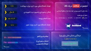 تحصیل در اسکاتلند