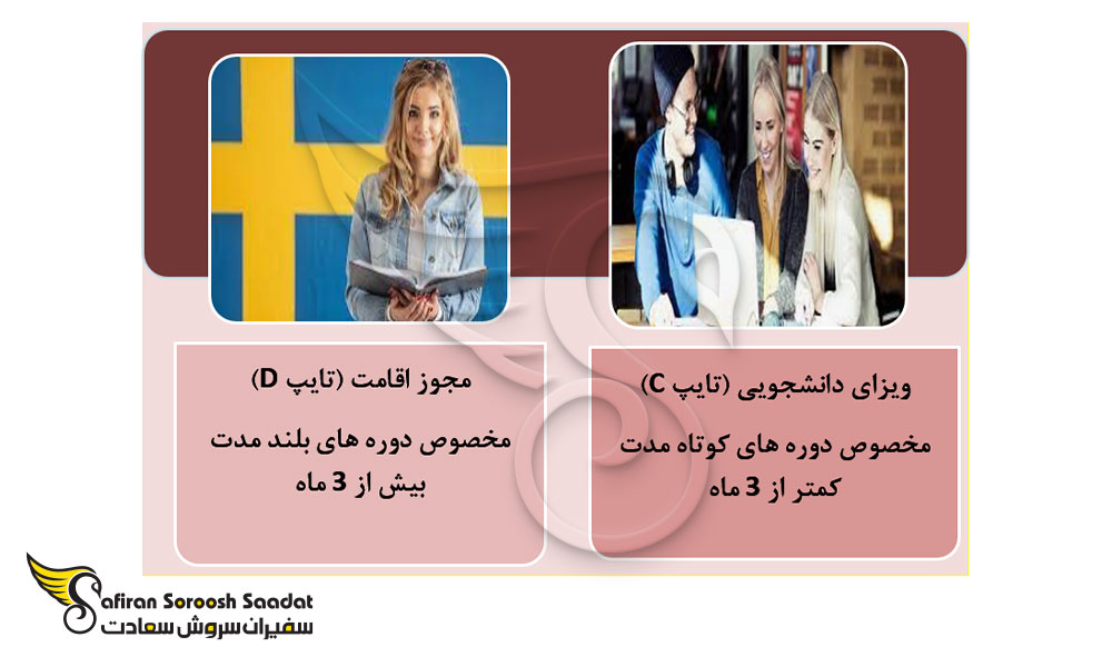 دو نوع ویزای تحصیلی سوئد