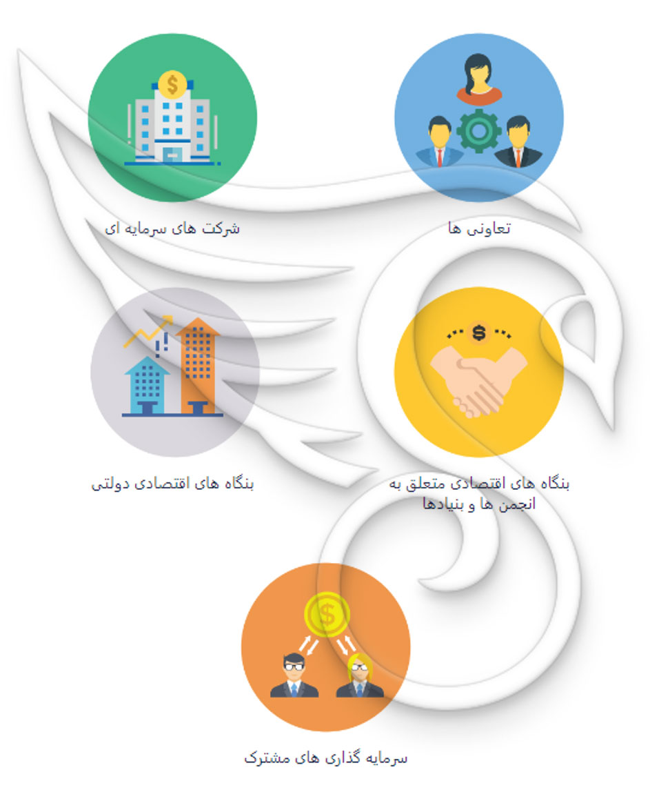 مالیات کارآفرینی در ترکیه