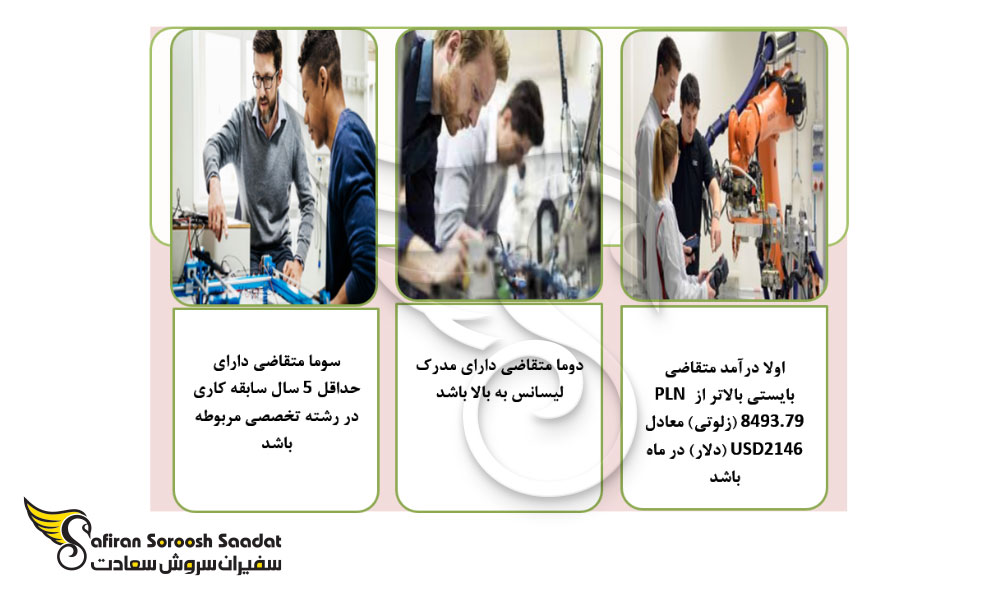 شرایط اخذ بلوکارت اروپا در لهستان