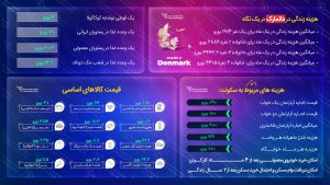 هزینه زندگی در دانمارک