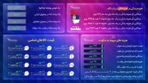 هزینه زندگی در صربستان