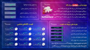 هزینه زندگی در سوئیس