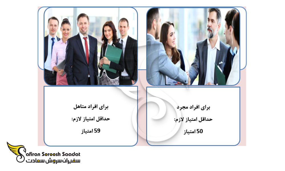 نحوه امتیازبندی ویزای کارگر ماهر کبک