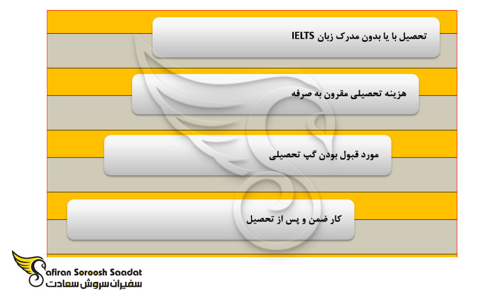 اسکاندیناوی و امتیازات تحصیل در آن