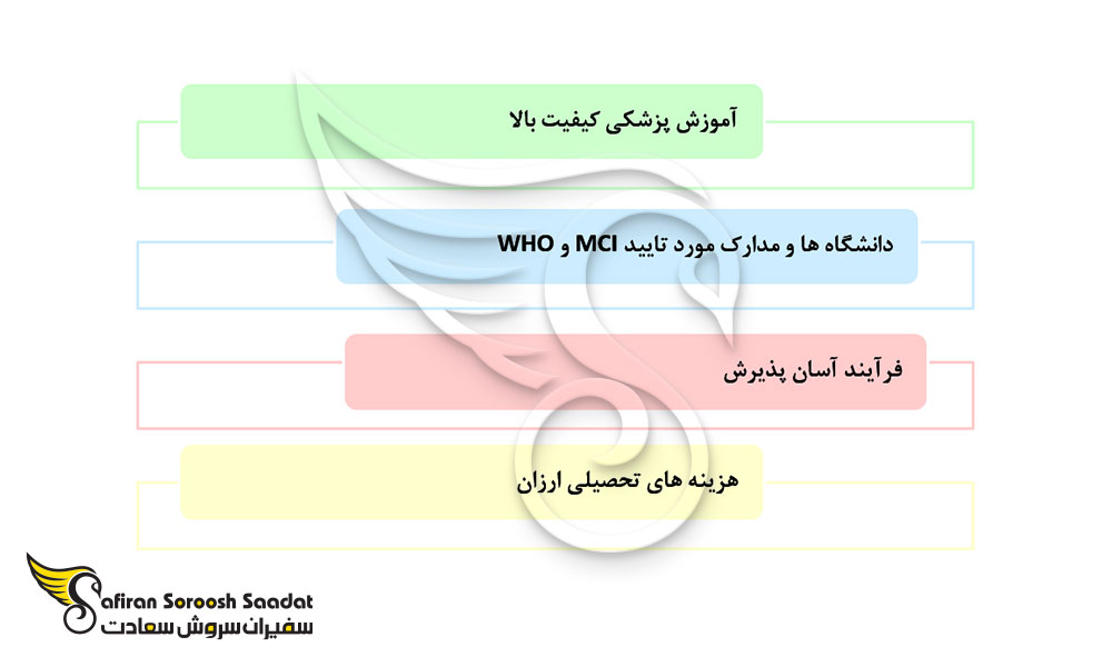 امتیازات تحصیل پزشکی در ایتالیا