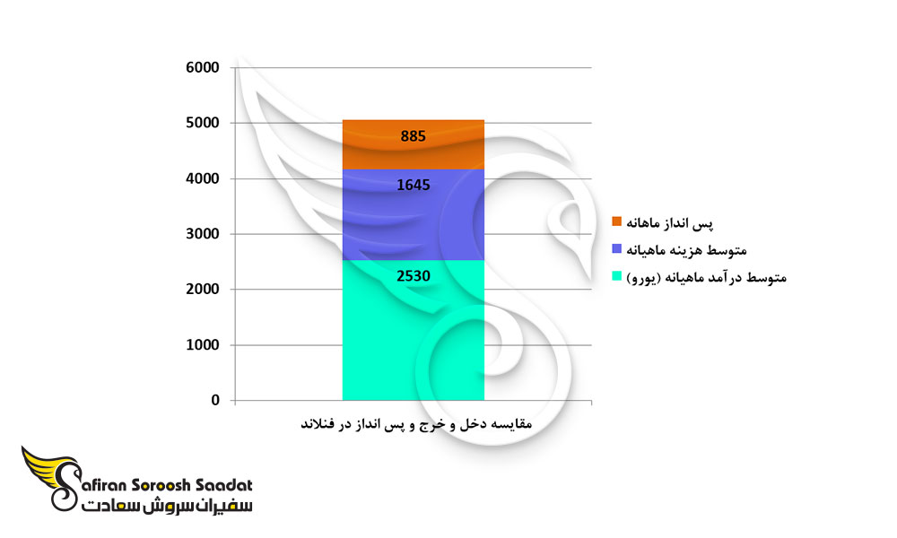 شرایط کار و زندگی در فنلاند 2025