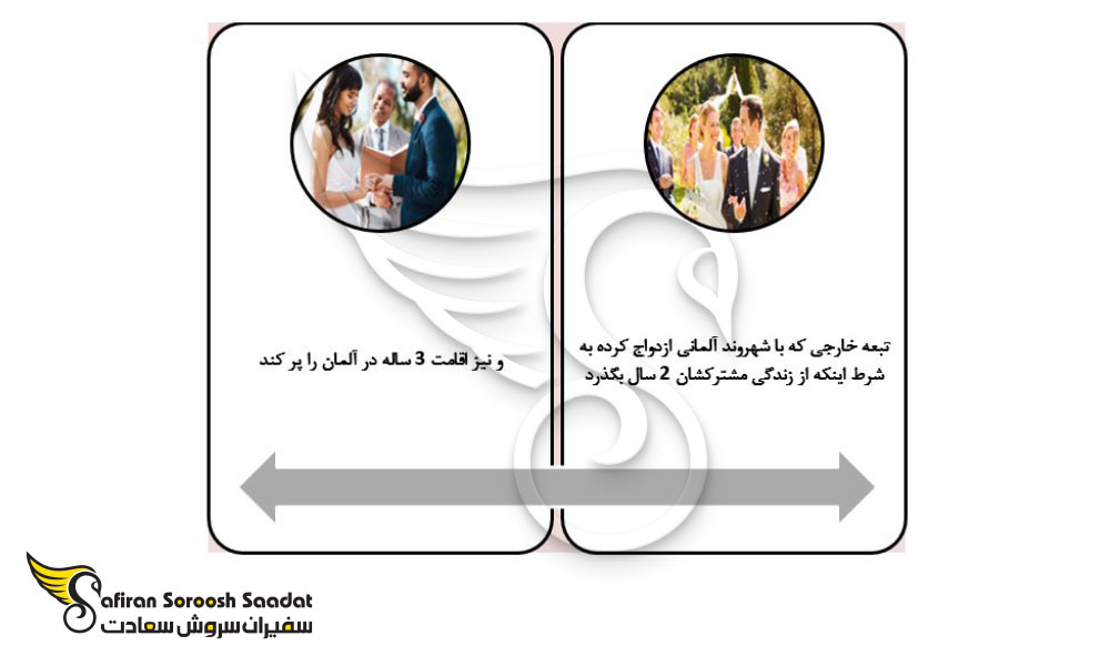 شرایط اخذ اقامت آلمان از طریق ازدواج