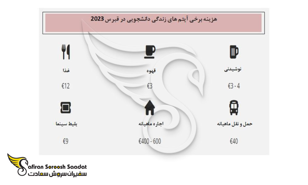 هزینه زندگی دانشجویی در قبرس