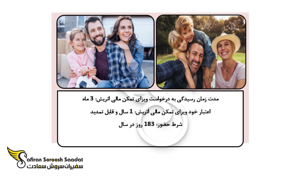 مدت زمان رسیدگی به درخواست ویزای تمکن مالی اتریش 