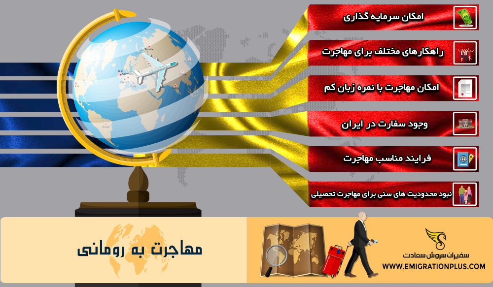 ایفوگرافیک مهاجرت به رومانی