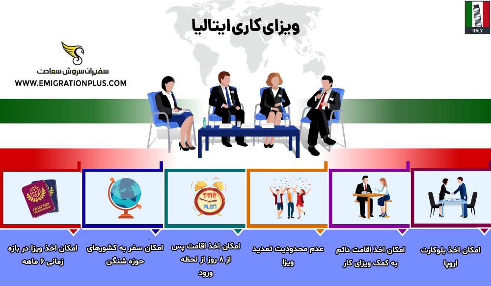 اینفوگرافیک ویزای کاری ایتالیا