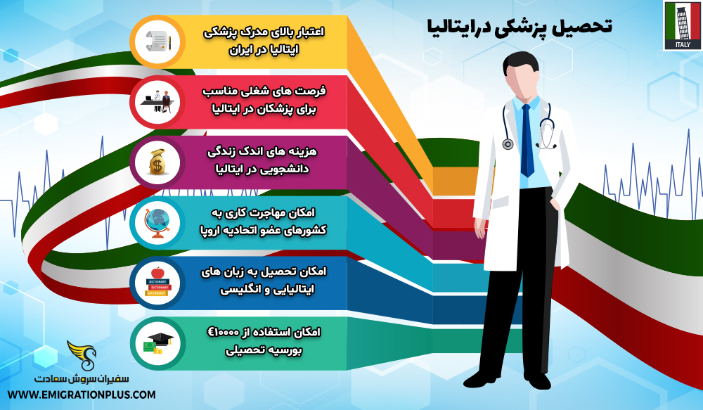 اینفوگرافیک تحصیل پزشکی در ایتالیا