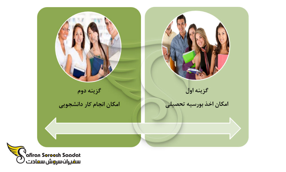 گزینه های دانشجویان برای تامین هزینه تحصیلی در اسلواکی