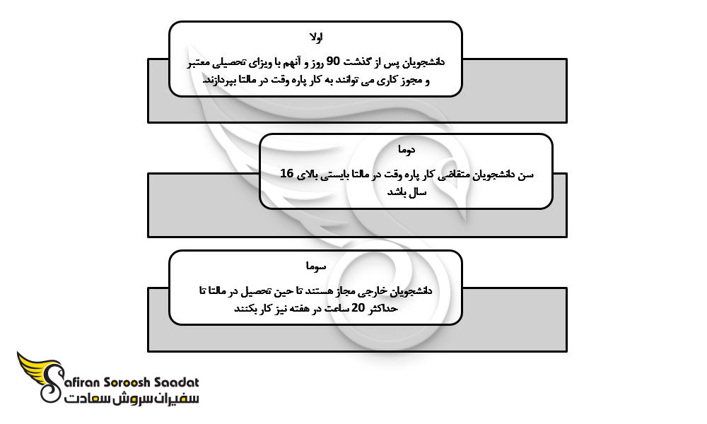 امتیاز کار دانشجوئی در مالتا