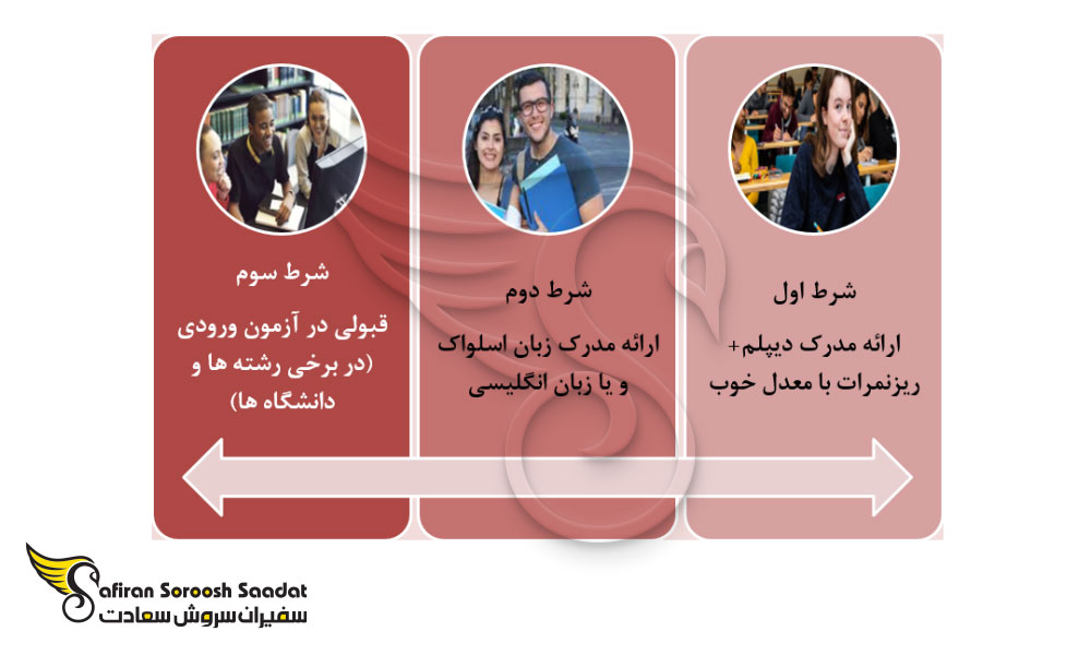شرایط تحصیل در اسلواکی