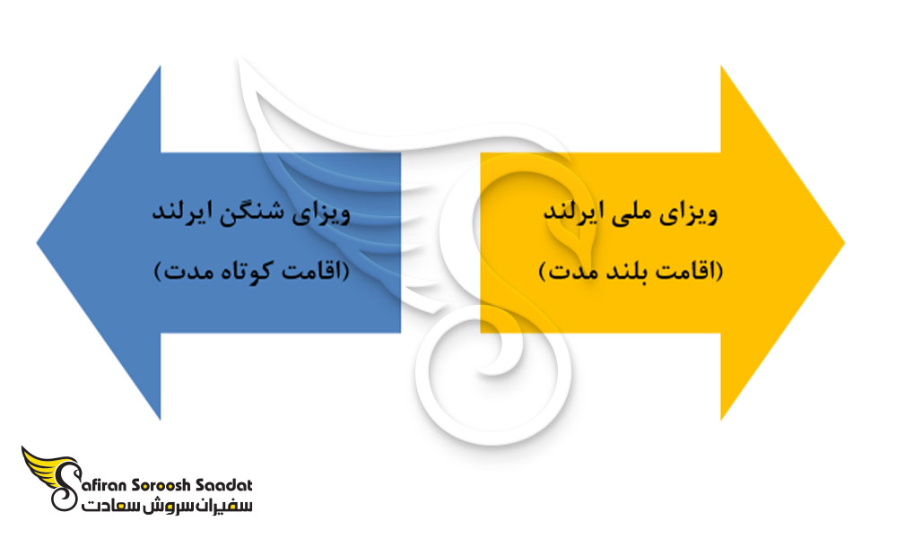 انواع اقامت ایرلند